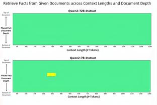 ?人比人！爵士5802天三双荒期间 威少有4个赛季场均三双